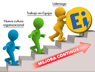 GC Mejora continua EIMPSA