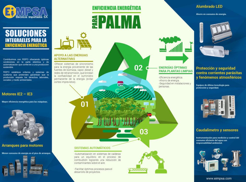 Infografia-palma-EIMPSA
