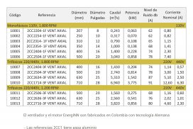 Energinn-Ficha-Tecnica