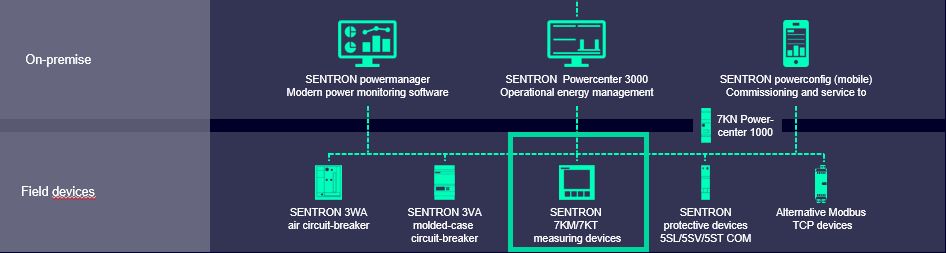 Grafico control energia digital siemens 2